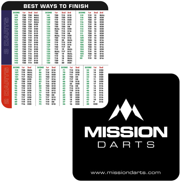 Mission Checkout Beer Mats - Square 9.5cm Coasters - Pack 20